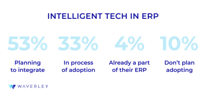 intelligent tech in ERP