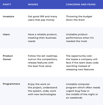 stakeholders