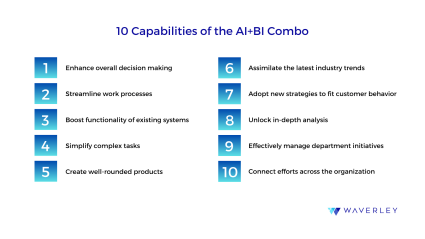 Capabilities of the AI and BI Combo