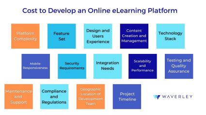 cost to develop an online learning platform