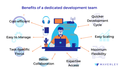 Benefits of a dedicated development team