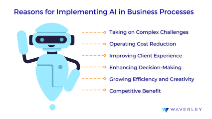 Reasons for implementing AI in Business Processes