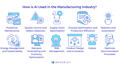 How is AI Used in the Manufacturing industry?