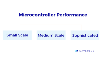 Microcontroller performance