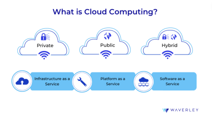 What is Cloud Computing?