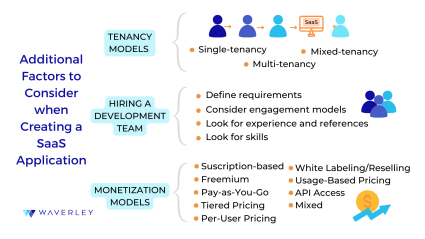 factors to consider when creating saas app