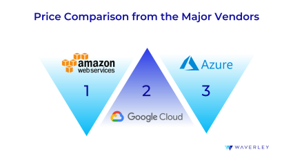 Price comparison from the Major