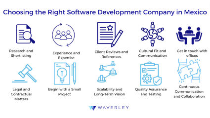Choosing the Right Software Development Company in Mexico