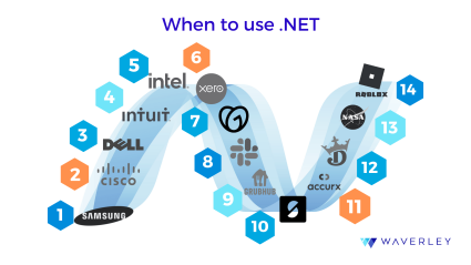 When to use .NET