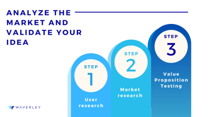 analyze the market and validate your idea