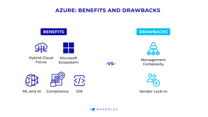 Azure Pros and Cons