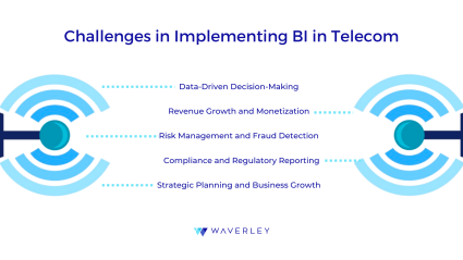 Challenges in Implementing BI in Telcom