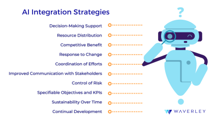 AI Integration Strategies