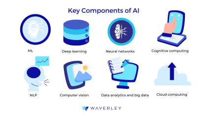 Key Components of AI