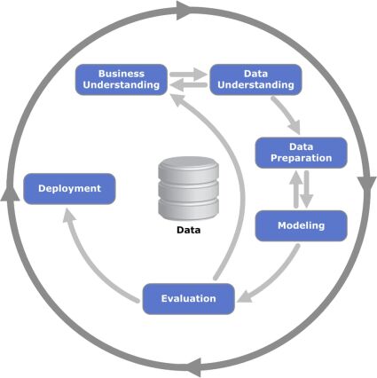 Analytics Solutions Unified Method for Data Mining