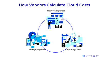 How Vendors Calculate Cloud Costs