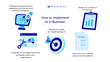 How to implement AI Transformation