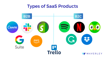 types of saas product