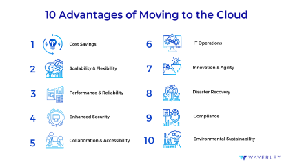 10 advantages of moving to the Cloud