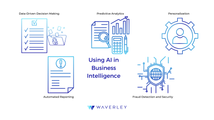 Using AI in Business Intelligence
