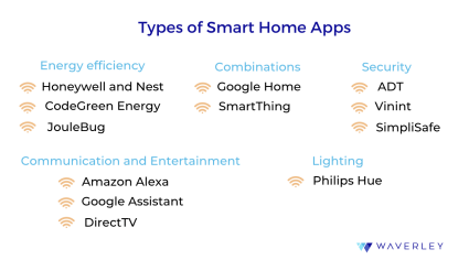 Types of Smart Home Apps