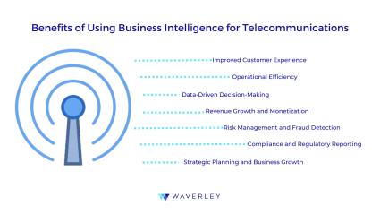 Benefits of using business intelligence for Telecommunications