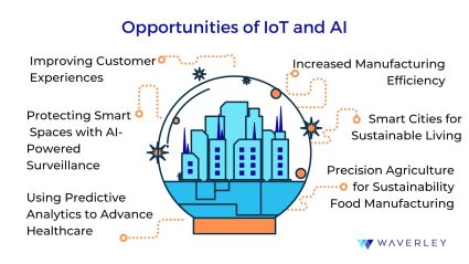 Opportunities of IoT and AI collaboration