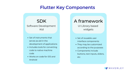 Flutter Key Components