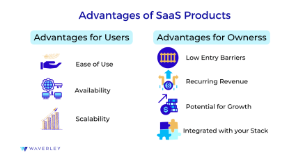 advantages of saas product
