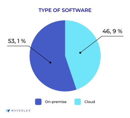 type of software