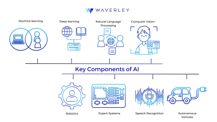 Key Components of AI