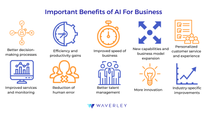 Important benefits of AI for Business