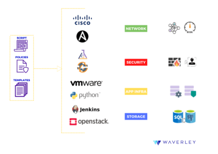 Infrastructure as Code: Definition and Benefits