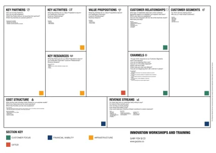 Business Model Canvas