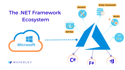 The .NET framework Ecosystem