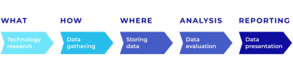 BI data process steps