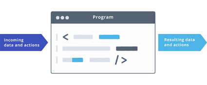 Legacy Code: Evolve or Rewrite?