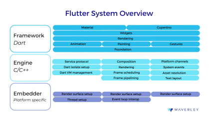 Scaling our merchant app with Flutter