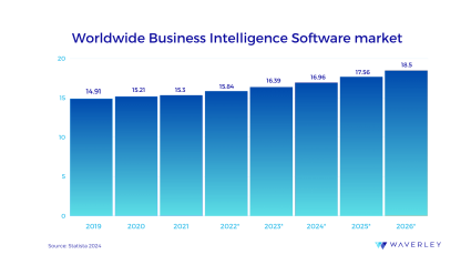 BI software market graph
