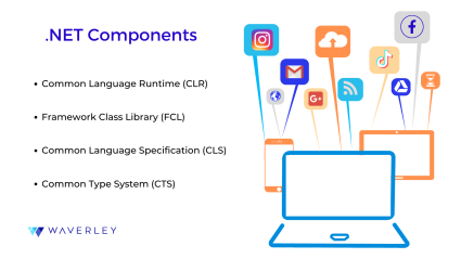 .Net Components