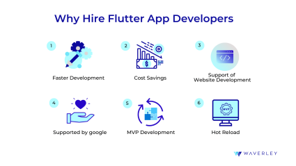 Why Hire Flutter App Developers
