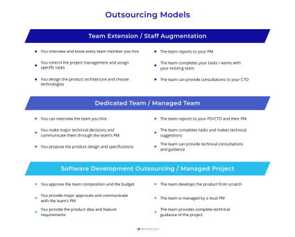 Outsourcing Models