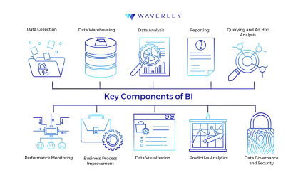 Key Components of BI