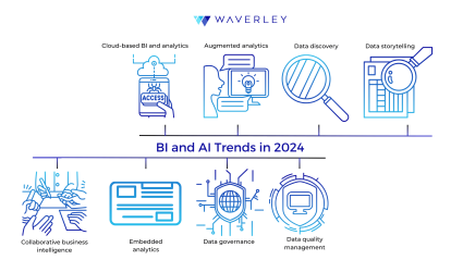 BI and AI Trends