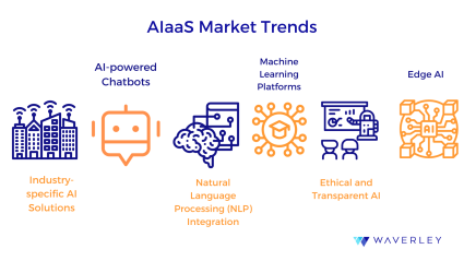 AIaaS Market Trends