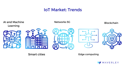 IoT Market Trends