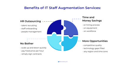 Benefits of IT Staff Augmentation Services