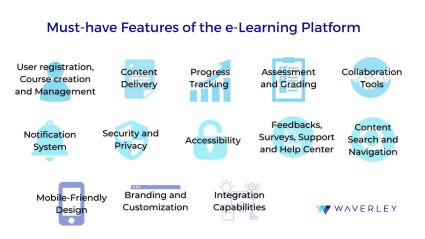 Must-have features for e-learning platform