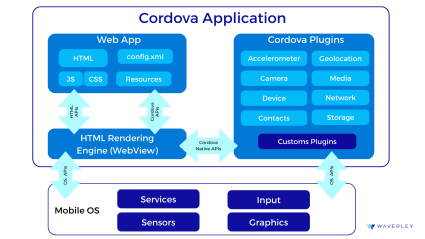 Make your HTML5 games run on Android devices with Cordova and Android Studio