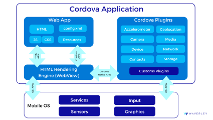 Make your HTML5 games run on Android devices with Cordova and Android  Studio